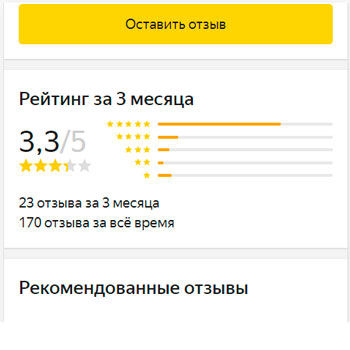 Репутационное Агентство 100Review